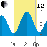 Boneyard Beach tide chart for Tuesday, October 12, 2021
