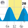 Boneyard Beach tide chart for Wednesday, October 20, 2021