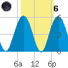 Boneyard Beach tide chart for Wednesday, October 6, 2021