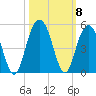 Boneyard Beach tide chart for Friday, October 8, 2021