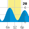 Boneyard Beach tide chart for Saturday, November 20, 2021