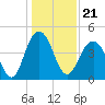 Boneyard Beach tide chart for Tuesday, December 21, 2021