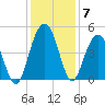 Boneyard Beach tide chart for Tuesday, December 7, 2021