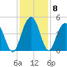 Boneyard Beach tide chart for Wednesday, December 8, 2021