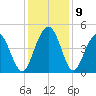 Boneyard Beach tide chart for Thursday, December 9, 2021