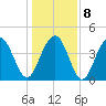 Boneyard Beach tide chart for Saturday, January 8, 2022