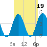 Boneyard Beach tide chart for Saturday, March 19, 2022