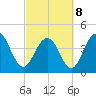 Boneyard Beach tide chart for Tuesday, March 8, 2022