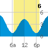 Boneyard Beach tide chart for Wednesday, April 6, 2022