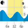 Boneyard Beach tide chart for Saturday, April 9, 2022