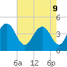 Boneyard Beach tide chart for Monday, May 9, 2022