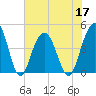 Boneyard Beach tide chart for Friday, June 17, 2022