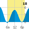 Boneyard Beach tide chart for Saturday, June 18, 2022