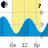 Boneyard Beach tide chart for Tuesday, June 7, 2022