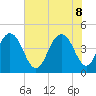 Boneyard Beach tide chart for Wednesday, June 8, 2022