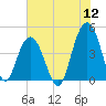 Boneyard Beach tide chart for Tuesday, July 12, 2022