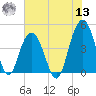 Boneyard Beach tide chart for Wednesday, July 13, 2022