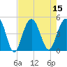 Boneyard Beach tide chart for Monday, August 15, 2022