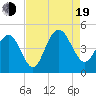 Boneyard Beach tide chart for Friday, August 19, 2022