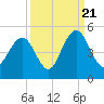 Boneyard Beach tide chart for Wednesday, September 21, 2022