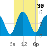 Boneyard Beach tide chart for Friday, September 30, 2022