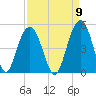 Boneyard Beach tide chart for Friday, September 9, 2022