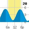 Boneyard Beach tide chart for Sunday, November 20, 2022