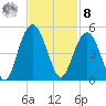 Boneyard Beach tide chart for Tuesday, November 8, 2022