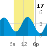 Boneyard Beach tide chart for Saturday, December 17, 2022