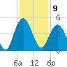 Boneyard Beach tide chart for Friday, December 9, 2022