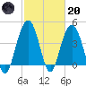 Boneyard Beach tide chart for Monday, February 20, 2023