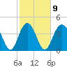 Boneyard Beach tide chart for Thursday, February 9, 2023