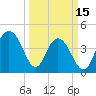 Boneyard Beach tide chart for Wednesday, March 15, 2023
