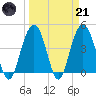 Boneyard Beach tide chart for Tuesday, March 21, 2023