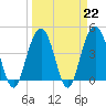Boneyard Beach tide chart for Wednesday, March 22, 2023
