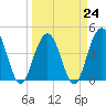 Boneyard Beach tide chart for Friday, March 24, 2023