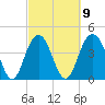 Boneyard Beach tide chart for Thursday, March 9, 2023