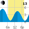 Boneyard Beach tide chart for Thursday, April 13, 2023