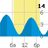Boneyard Beach tide chart for Friday, April 14, 2023