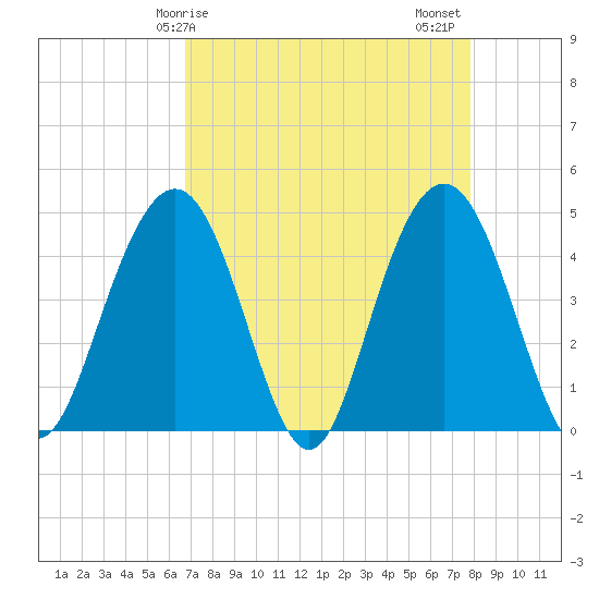 Boneyard Beach tide chart for Monday, April 17, 2023