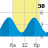 Boneyard Beach tide chart for Sunday, April 30, 2023