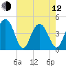 Boneyard Beach tide chart for Friday, May 12, 2023