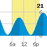 Boneyard Beach tide chart for Sunday, May 21, 2023