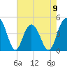 Boneyard Beach tide chart for Tuesday, May 9, 2023