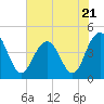 Boneyard Beach tide chart for Wednesday, June 21, 2023