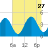 Boneyard Beach tide chart for Tuesday, June 27, 2023