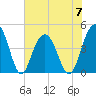 Boneyard Beach tide chart for Wednesday, June 7, 2023