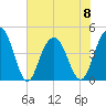 Boneyard Beach tide chart for Thursday, June 8, 2023