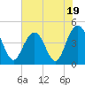 Boneyard Beach tide chart for Wednesday, July 19, 2023