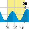 Boneyard Beach tide chart for Thursday, July 20, 2023
